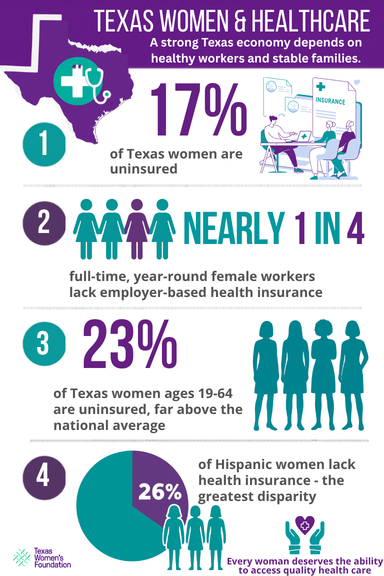 Economic Security for Women and Girls